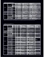 Preview for 7 page of Panasonic AJ-HPX2700 Varicam Brochure & Specs