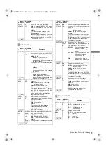 Preview for 165 page of Panasonic AJ-HPX3100G Operating Instructions Manual