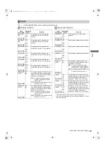 Preview for 169 page of Panasonic AJ-HPX3100G Operating Instructions Manual