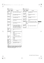 Preview for 173 page of Panasonic AJ-HPX3100G Operating Instructions Manual