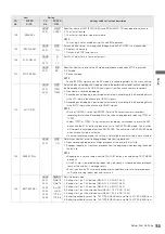 Preview for 78 page of Panasonic AJ-P2C004HG Manual