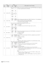 Preview for 75 page of Panasonic AJ-P2C008HG Manual