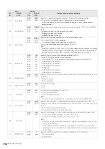 Preview for 81 page of Panasonic AJ-P2C008HG Manual