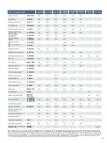 Preview for 21 page of Panasonic AJ-PCD30PJ Brochure