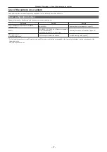 Preview for 17 page of Panasonic AJ-PX230 Series Operating Instructions Manual