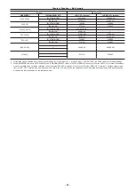 Preview for 84 page of Panasonic AJ-PX230 Series Operating Instructions Manual