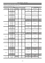 Preview for 85 page of Panasonic AJ-PX230 Series Operating Instructions Manual