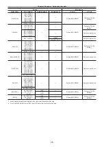 Preview for 95 page of Panasonic AJ-PX230 Series Operating Instructions Manual