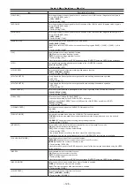 Preview for 128 page of Panasonic AJ-PX230 Series Operating Instructions Manual