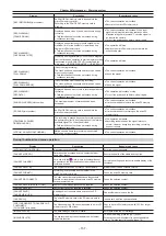 Preview for 157 page of Panasonic AJ-PX230 Series Operating Instructions Manual