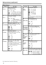 Preview for 20 page of Panasonic AJ-SD255 - Professional Editing Video Cassete... Operating Instructions Manual