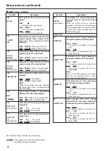 Preview for 28 page of Panasonic AJ-SD255 - Professional Editing Video Cassete... Operating Instructions Manual