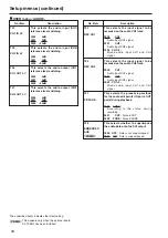 Preview for 30 page of Panasonic AJ-SD255 - Professional Editing Video Cassete... Operating Instructions Manual