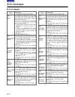 Preview for 66 page of Panasonic AJ-SDa755E Operating Instructions Manual