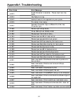 Preview for 42 page of Panasonic AJ-SF771AP Reference Manual