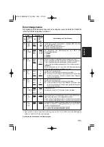 Preview for 21 page of Panasonic AJ-YAD850G Operating Instructions Manual