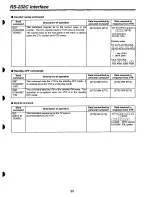 Preview for 35 page of Panasonic AJD230HP Operating Instructions Manual