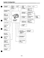 Preview for 9 page of Panasonic AJD900 - DVC PRO 50 CAMCORDER Operating Instructions Manual