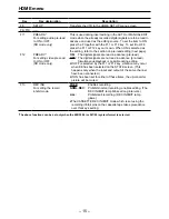 Preview for 15 page of Panasonic AJHD3700B-PE Operating Instructions Manual