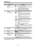 Preview for 75 page of Panasonic AJHD3700B-PE Operating Instructions Manual