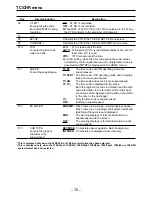 Preview for 76 page of Panasonic AJHD3700B-PE Operating Instructions Manual