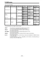 Preview for 80 page of Panasonic AJHD3700B-PE Operating Instructions Manual