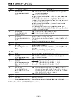 Preview for 96 page of Panasonic AJHD3700B-PE Operating Instructions Manual