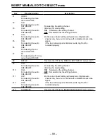 Preview for 99 page of Panasonic AJHD3700B-PE Operating Instructions Manual