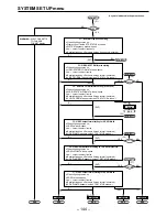 Preview for 144 page of Panasonic AJHD3700B-PE Operating Instructions Manual