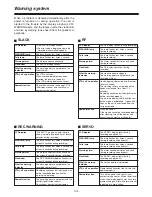 Preview for 105 page of Panasonic AJHDC27A - DVCPRO HD CAMERA Operating Instructions Manual