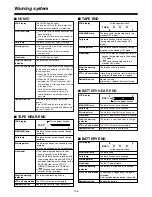 Preview for 106 page of Panasonic AJHDC27A - DVCPRO HD CAMERA Operating Instructions Manual