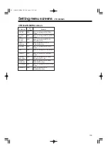 Preview for 115 page of Panasonic AJHDC27H - DVCPRO HD CAMERA Operating Instructions Manual