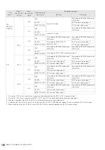 Preview for 144 page of Panasonic AJHPM110E - MEMORY CARD PORTABLE... Operating Instructions Manual