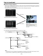 Preview for 30 page of Panasonic AJSPD850P - P2 DECK Operating Instructions Manual