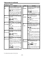 Preview for 48 page of Panasonic AJSPD850P - P2 DECK Operating Instructions Manual