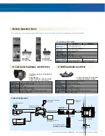 Preview for 7 page of Panasonic AK-HC931B Brochure