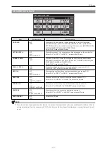 Preview for 121 page of Panasonic AK-HRP1010G Operating Instructions Manual