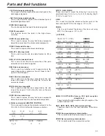 Preview for 11 page of Panasonic AKHRP931 - RMT PANEL - AKHC930 Operating Instructions Manual