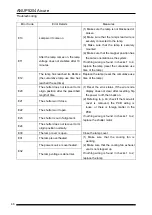 Preview for 46 page of Panasonic ANUP5204 User Manual