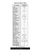 Preview for 6 page of Panasonic AP380 Service Manual