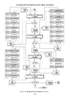 Preview for 20 page of Panasonic AP380 Service Manual