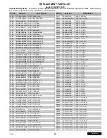 Preview for 31 page of Panasonic AP380 Service Manual