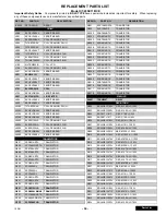 Preview for 33 page of Panasonic AP380 Service Manual