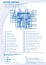 Preview for 4 page of Panasonic Aquarea WH-MDF09C3E5 Operating Instructions Manual