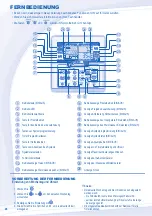 Preview for 28 page of Panasonic Aquarea WH-MDF09C3E5 Operating Instructions Manual