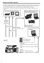 Preview for 6 page of Panasonic AV-AC120ENU Operating Instrctions