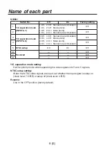 Preview for 10 page of Panasonic AV-HS04M6 Operating Instructions Manual