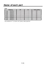 Preview for 10 page of Panasonic AV-HS04M7 Operating Instructions Manual