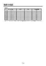 Preview for 94 page of Panasonic AV-HS04M7 Operating Instructions Manual