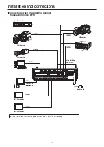 Preview for 15 page of Panasonic AV-HS410 Operating Instructions Manual